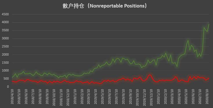  | CFTC COT 比特币持仓周报