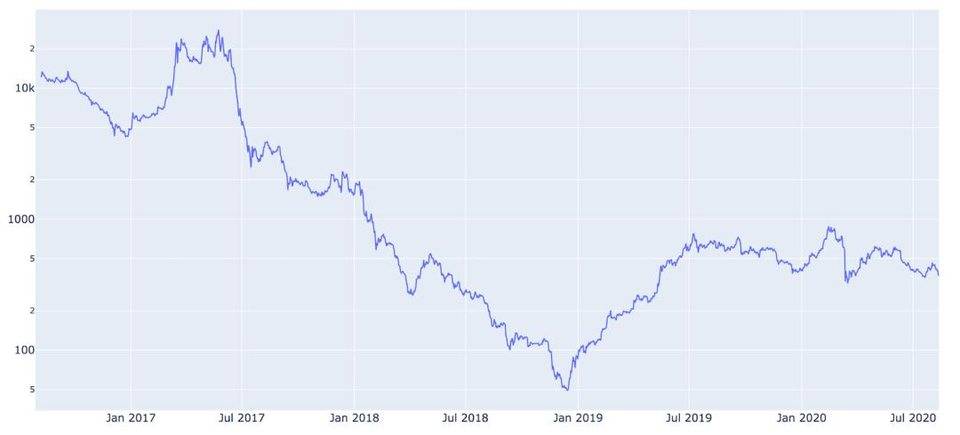 读懂 DeFi 资本形式：用三层模型分析协议价值流