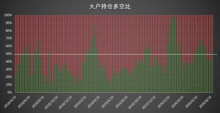  | CFTC COT 比特币持仓周报