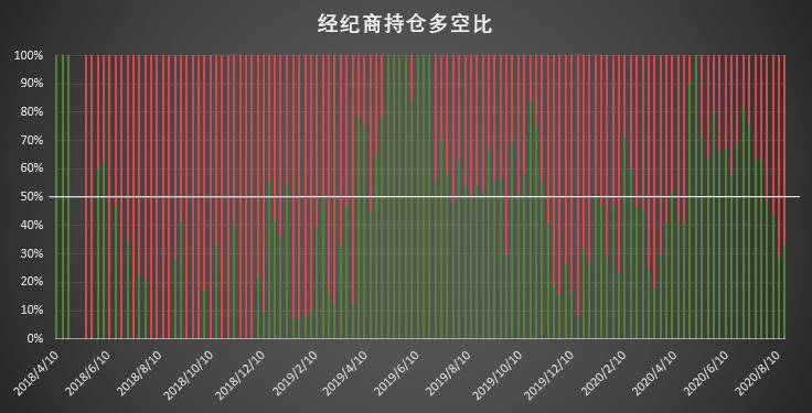  | CFTC COT 比特币持仓周报