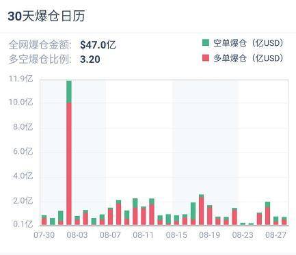 加密衍生品周报 | 成交量回落明显，持仓高位小幅回落