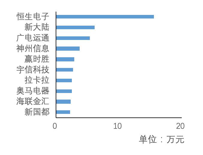 欧科云链研究院：探究数字货币概念股特征、业务与市场表现