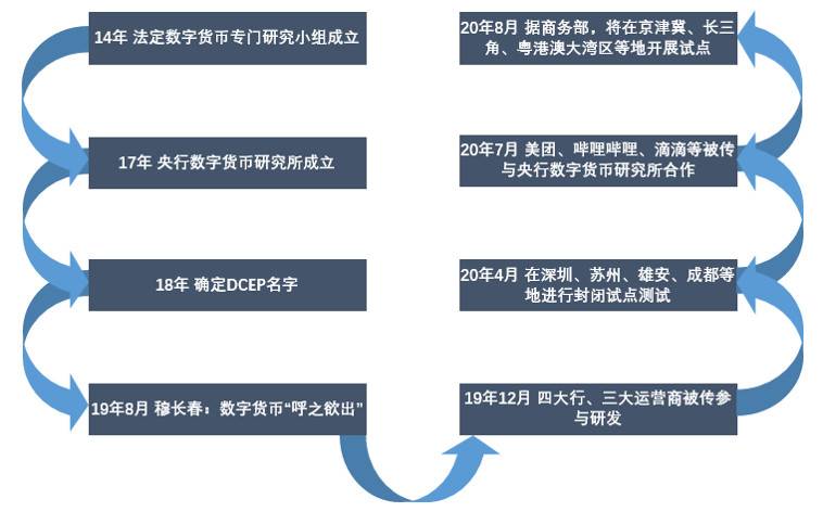 欧科云链研究院：探究数字货币概念股特征、业务与市场表现