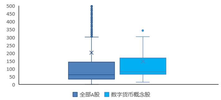 欧科云链研究院：探究数字货币概念股特征、业务与市场表现