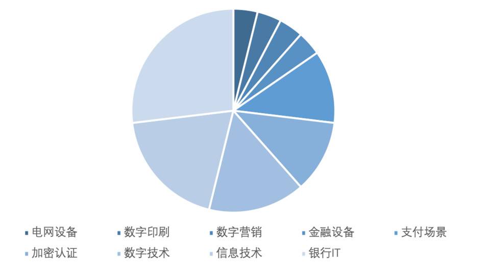 欧科云链研究院：探究数字货币概念股特征、业务与市场表现