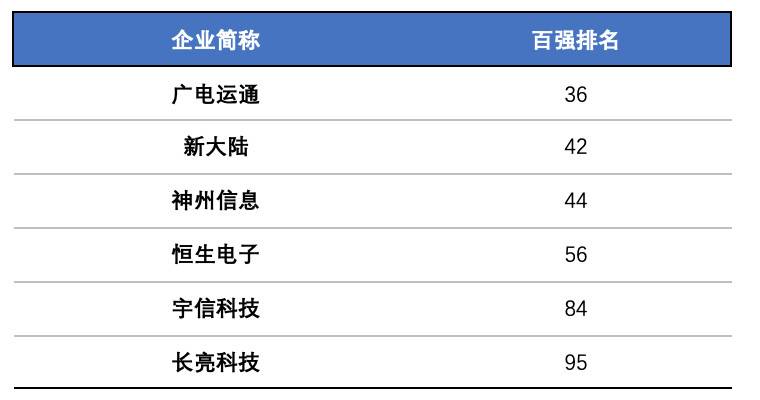 欧科云链研究院：探究数字货币概念股特征、业务与市场表现