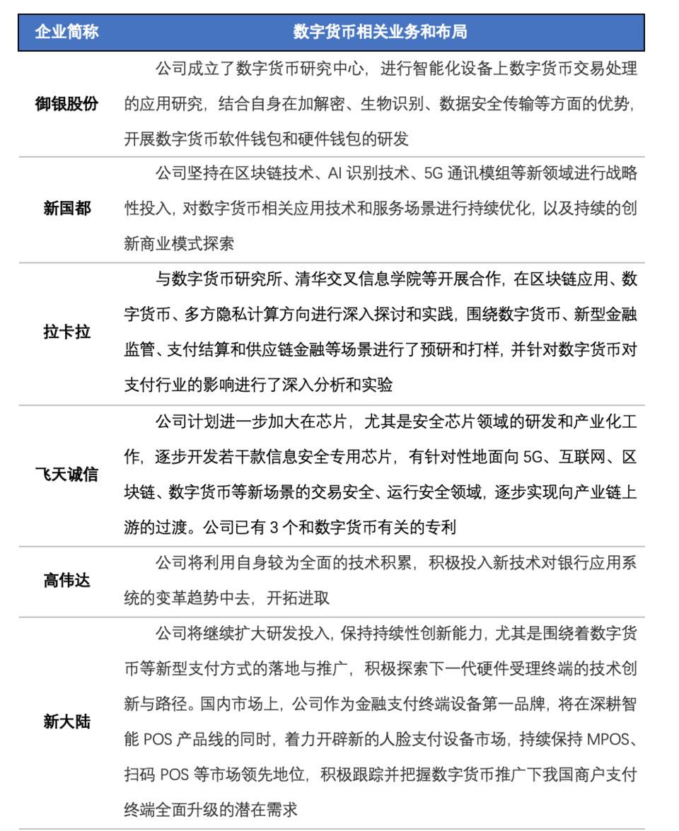 欧科云链研究院：探究数字货币概念股特征、业务与市场表现