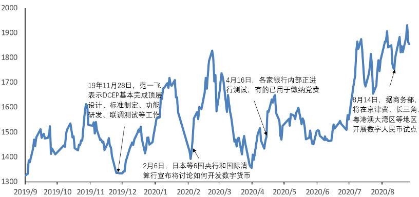 欧科云链研究院：探究数字货币概念股特征、业务与市场表现