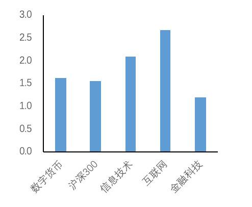 欧科云链研究院：探究数字货币概念股特征、业务与市场表现