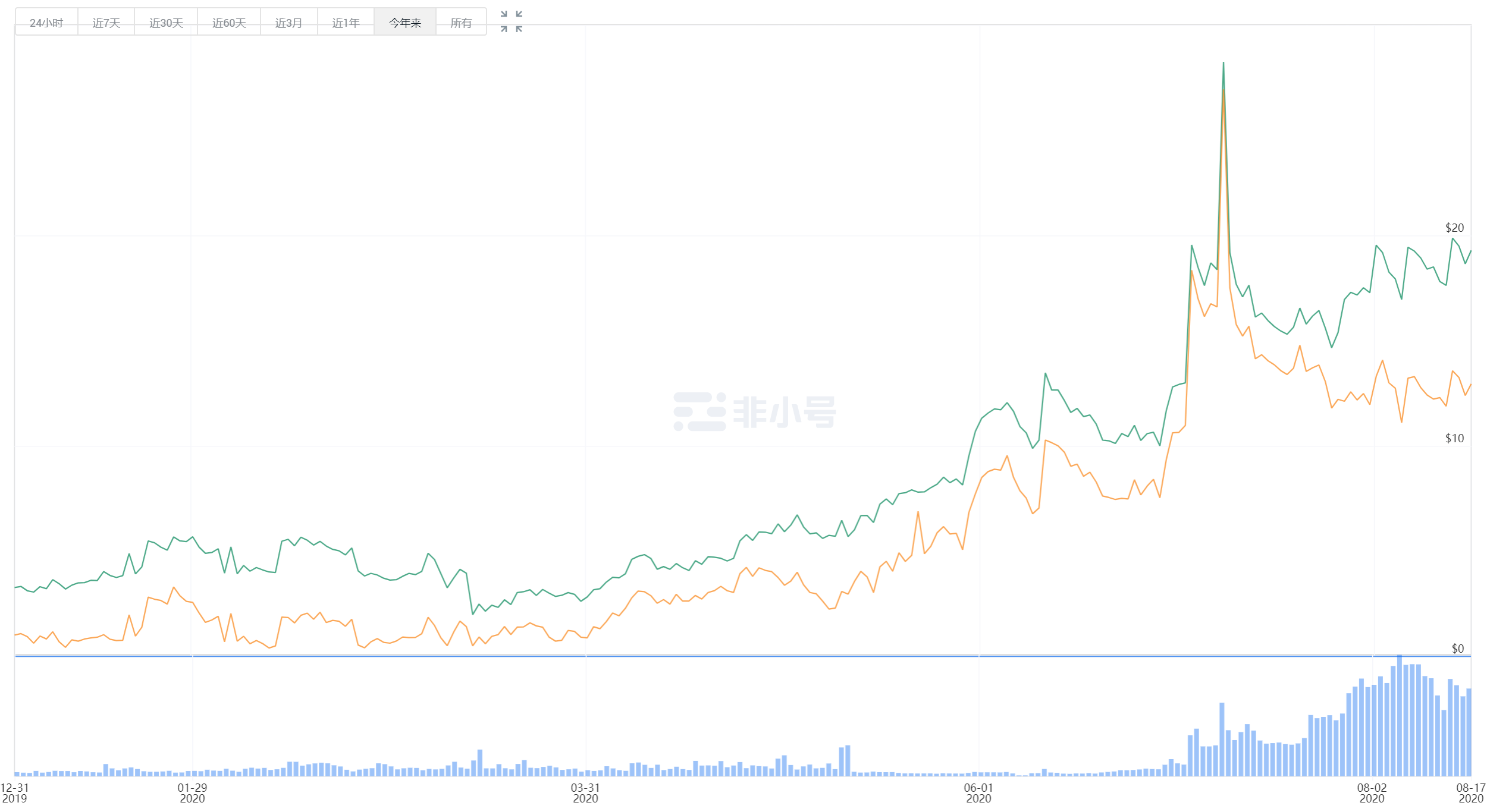 IPFS