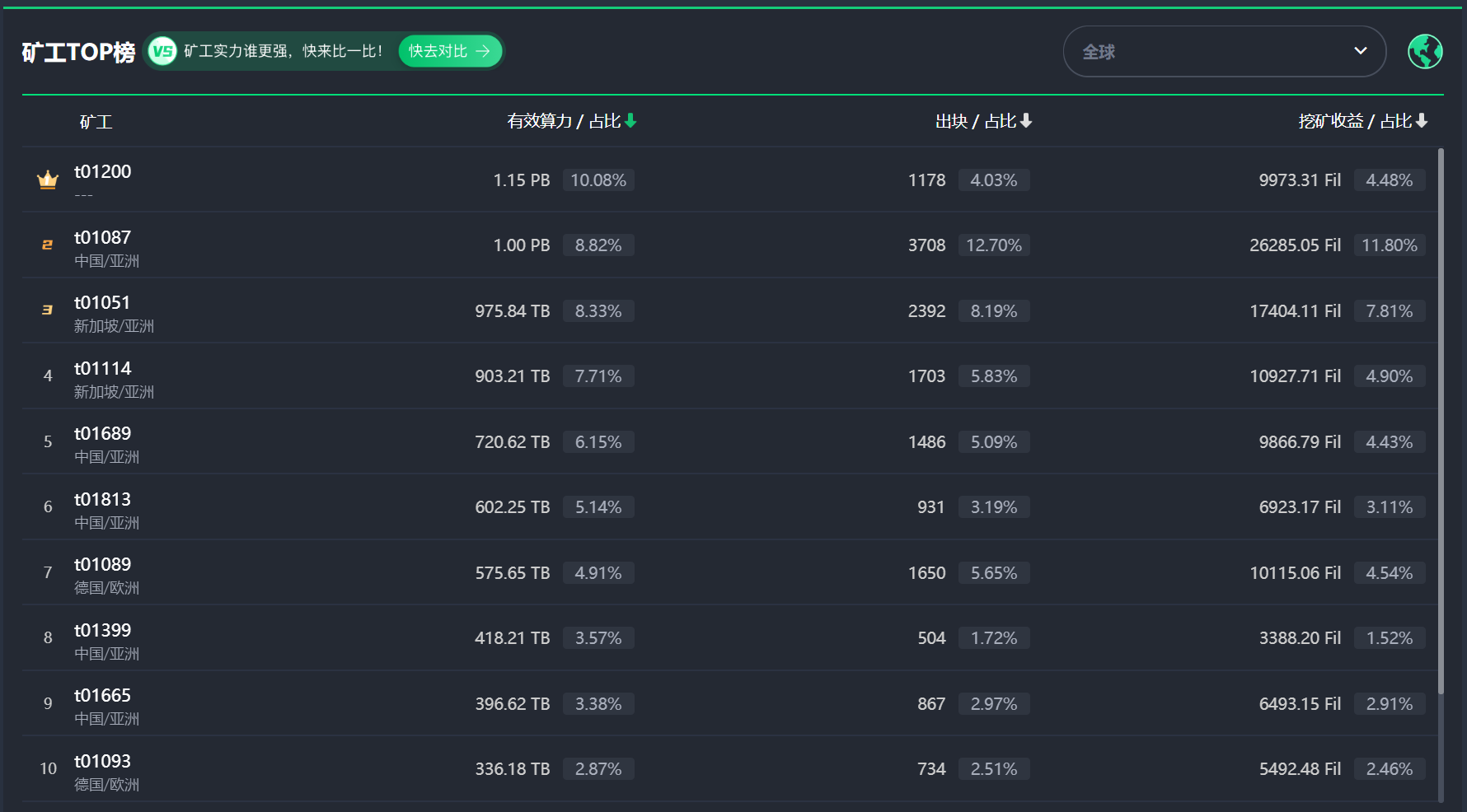 IPFS