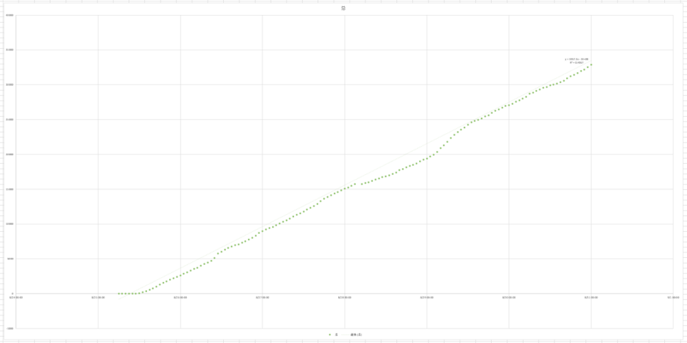 IPFS