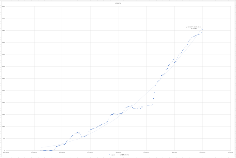 IPFS