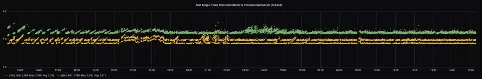 IPFS