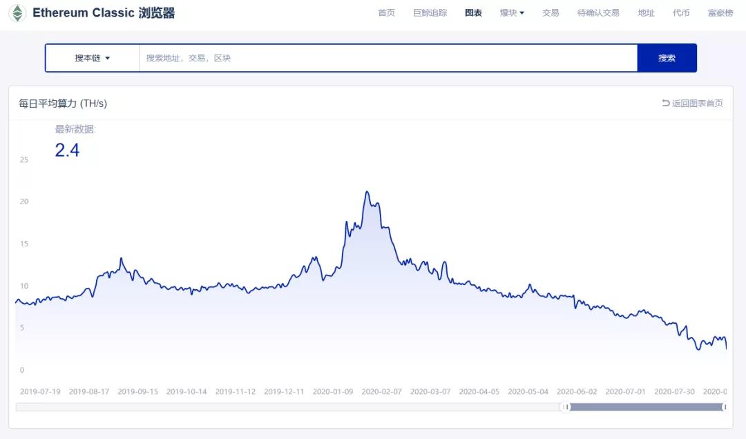 51%攻击