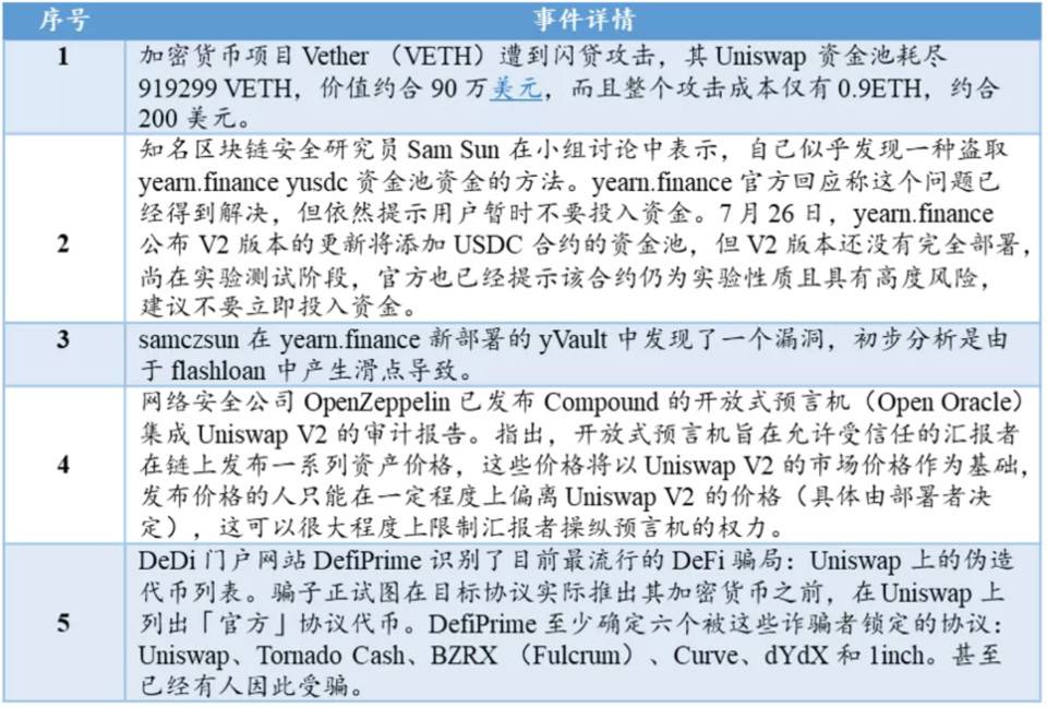 狂热 DeFi 的「稳定器」：一览去中心化保险发展现状与未来挑战