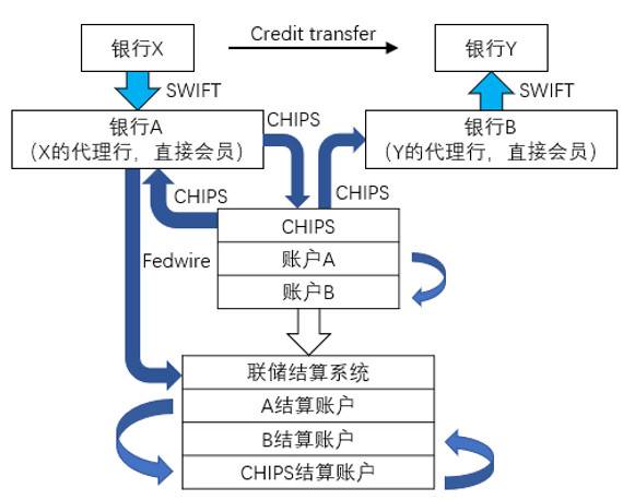 欧科云链研究院：DCEP 具备跨境支付优势，但人民币国际化取决于综合国力