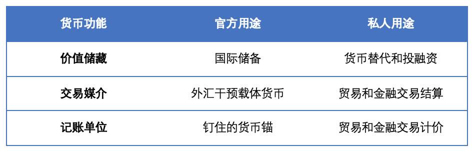 欧科云链研究院：DCEP 具备跨境支付优势，但人民币国际化取决于综合国力