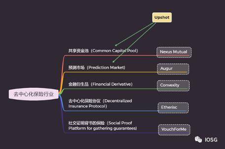 读懂 DeFi 保险拓荒者 Nexus Mutual 技术亮点与潜在短板