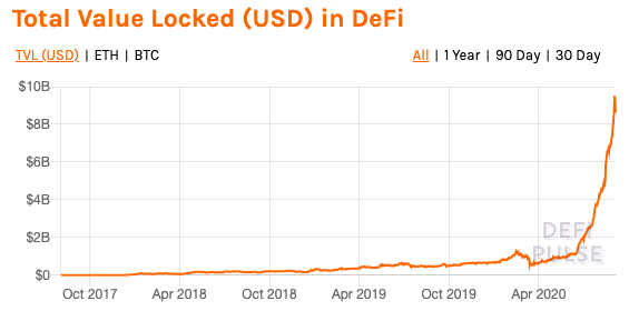 DeFi