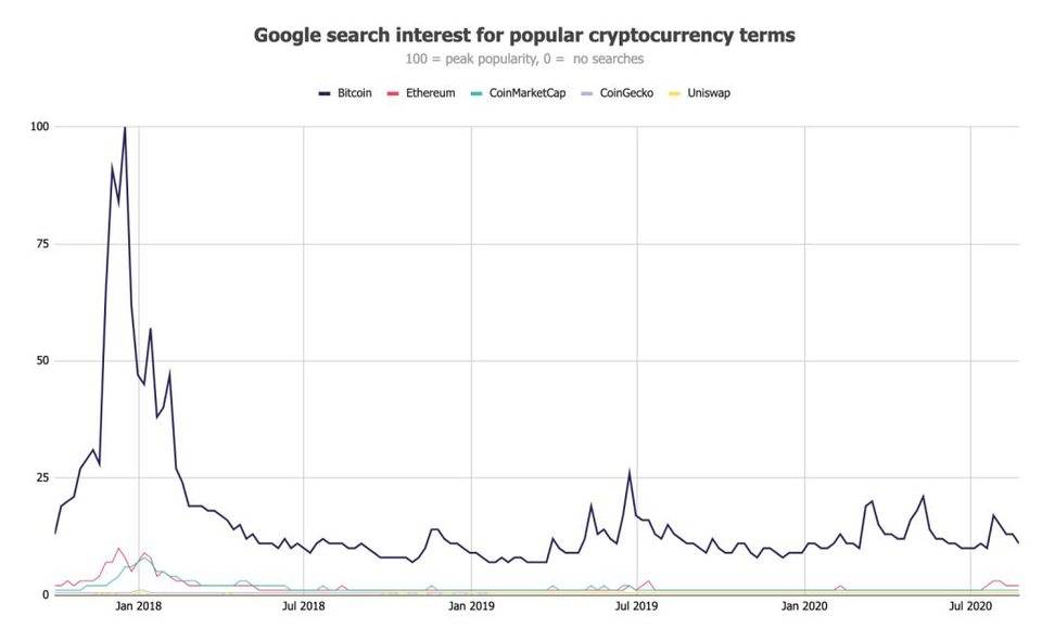 热点 | 大量散户入场？通过数据一探究竟