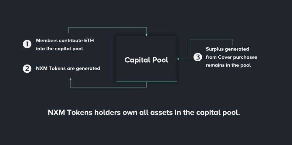 读懂 DeFi 保险拓荒者 Nexus Mutual 技术亮点与潜在短板