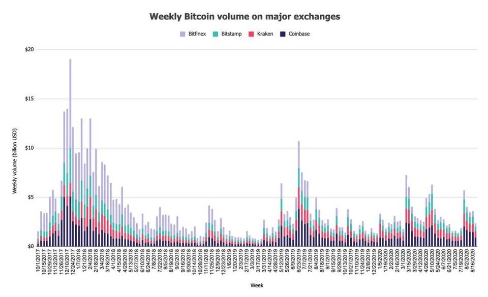 热点 | 大量散户入场？通过数据一探究竟