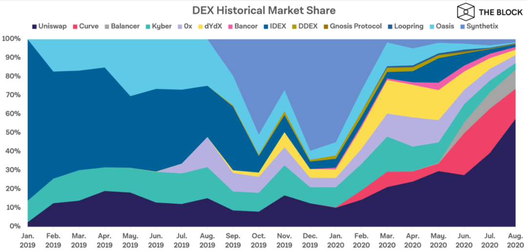 DeFi