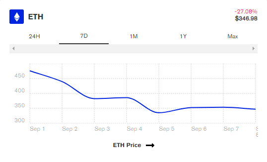 DeFi