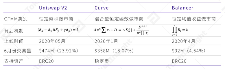 借贷