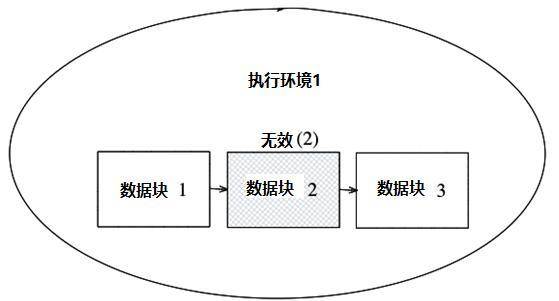 简谈以太坊 2.0：将分片用作 Layer 2 数据可用性层