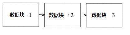 简谈以太坊 2.0：将分片用作 Layer 2 数据可用性层