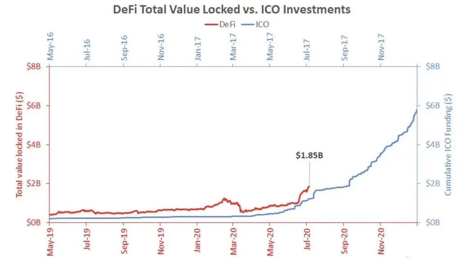 ICO