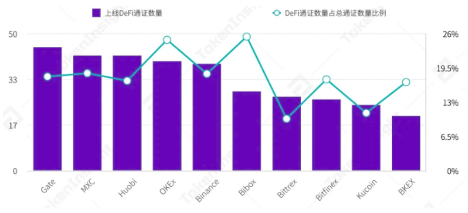 DeFi