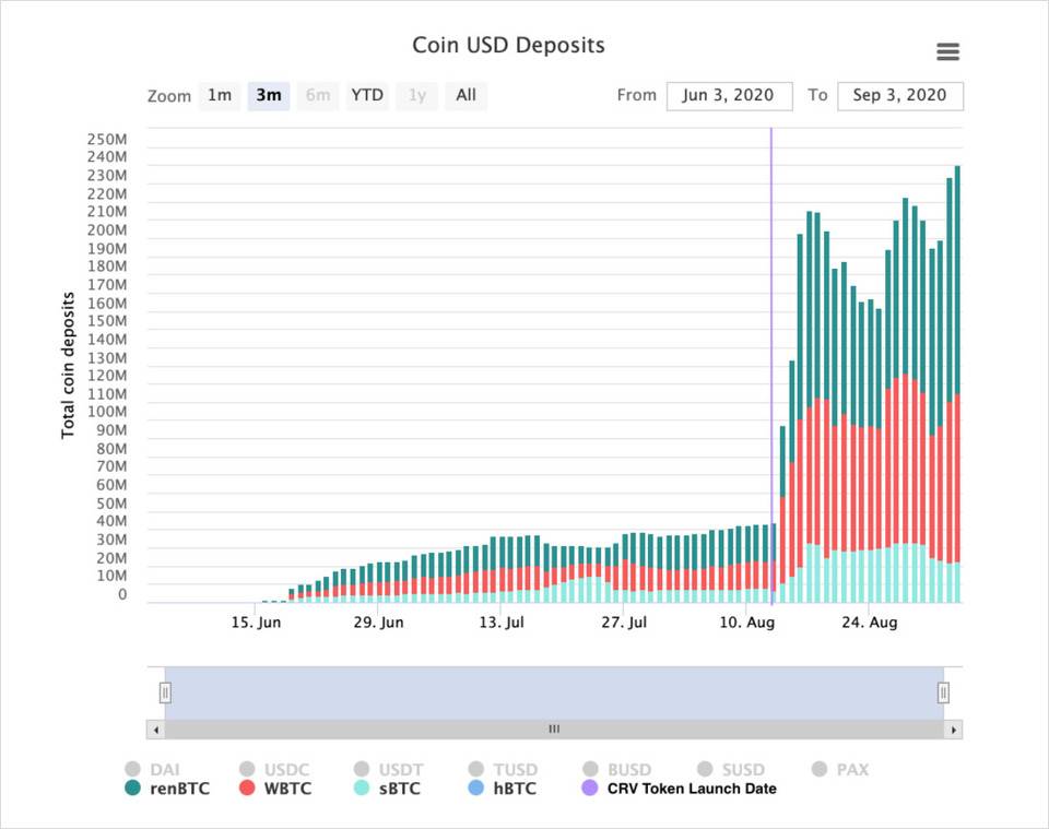 IntoTheBlock 分析：以太坊上的比特币才刚刚起步