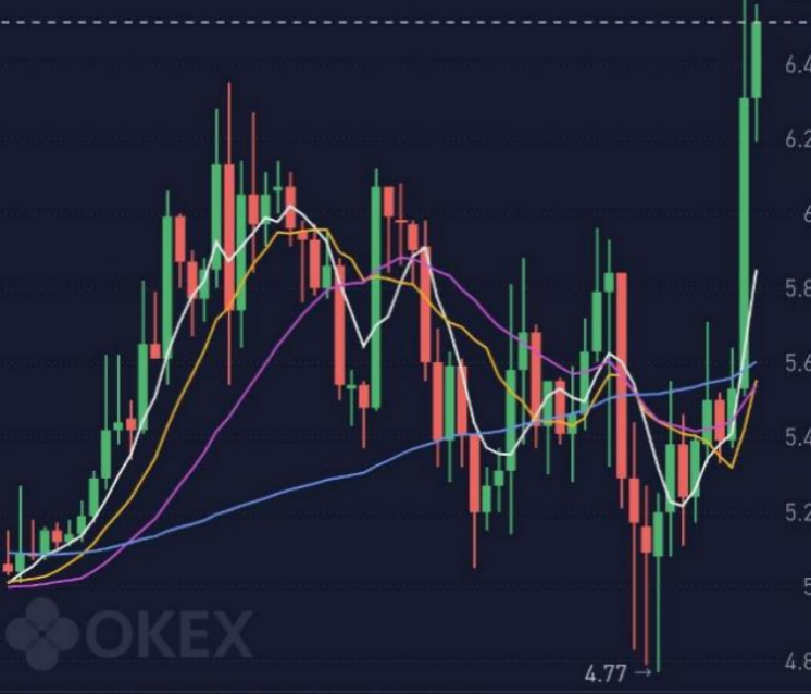 币世界-?技术型吃瓜：OKExChain和币安智能链，谁的DEX更好？