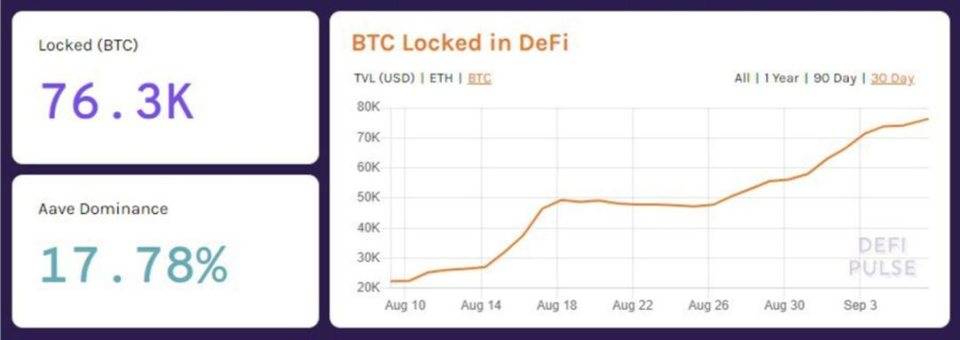 DeFi 火热却也危机四伏，该如何对冲风险？