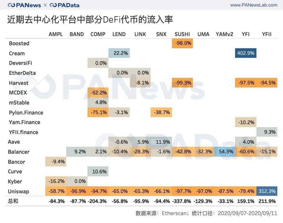 数读 DeFi 与交易所代币流向：DEX 夺走 CEX 资金了吗？