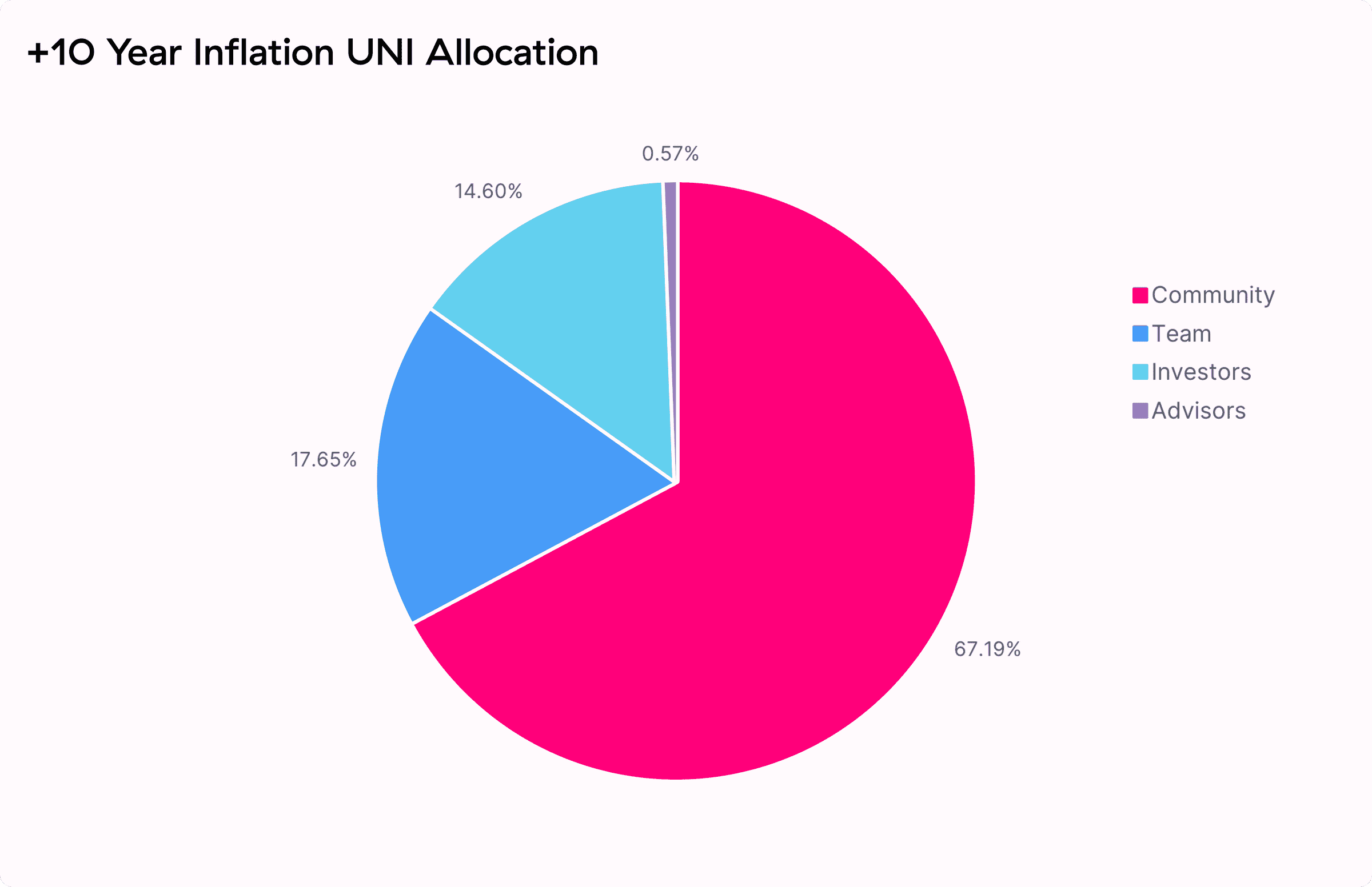 Uniswap