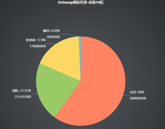 UNISWAP