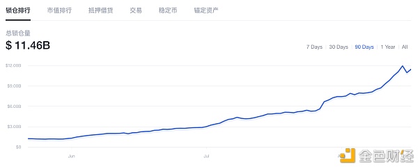 FOMO 的 DeFi，进击的 OKEx