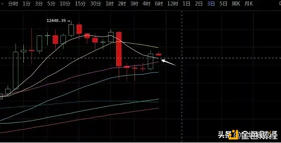 K神手札：比特币重回11000美金，推土式上涨重现