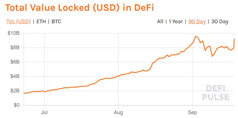 DeFi