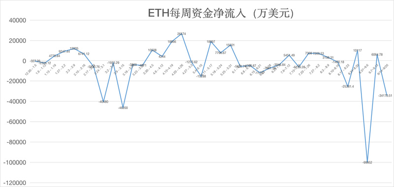 以太坊