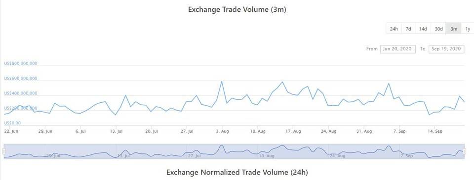 一周内连续两次遭调查，主要股东也被传唤，Bithumb 到底怎么了？