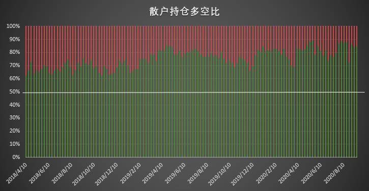 大型机构迅速找回看涨信心，大户仍坚定加码做空 | CFTC COT 比特币持仓周报