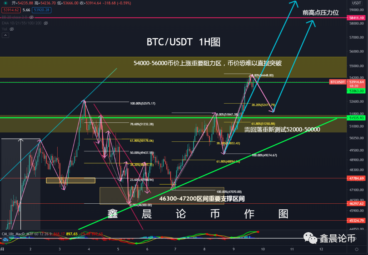 BTC行情，ETH行情