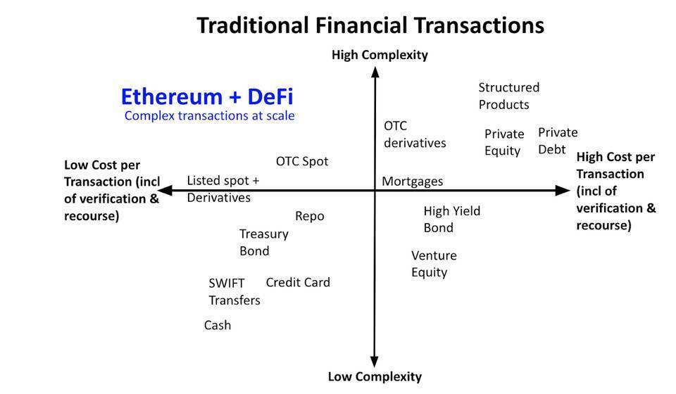 DeFi