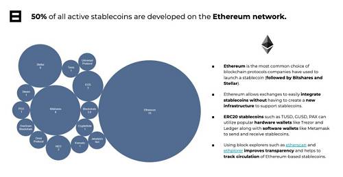 图片来自BlockData