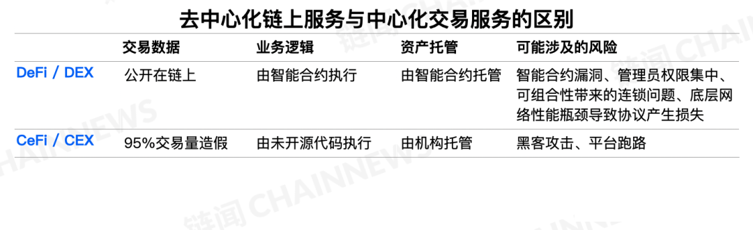 今日推荐 | 盘点了十几个流动性挖矿项目，我们发现了这些趋势和挑战